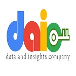 thediac