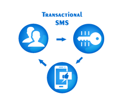 Transactional SMS | Transactional SMS Gateway