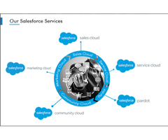 Salesforce Development Companies - 2