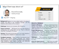 Salesforce Development Companies - 4