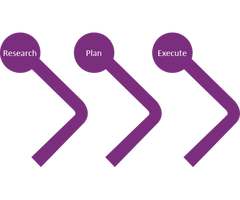 Web Design & Development Services Dubai