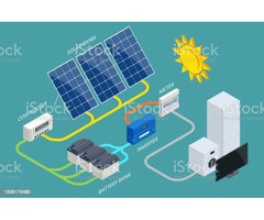 Solar Panel with Inverter and Battery in India