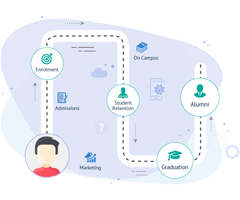 Student Lifecycle CRM