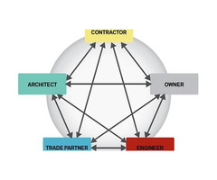 Independent Consultants CPM