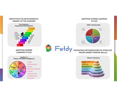 Best International Curriculum in Chennai India Fefdy