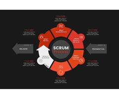 Scrum Master Training And Certification
