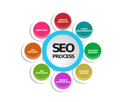 Web Design Company in Hudson Valley NY - 2