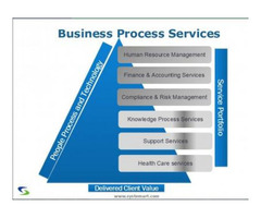 Business Process Outsourcing Services