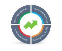 Responsive web design company in virginia