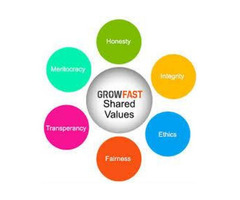 Digital marketing agency Bangalore, India