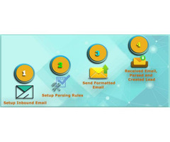 Professional Record Receiver for SugarCRM - Email 2 Lead
