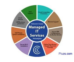 Reputation Management that help shape the best.