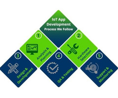 Custom IoT App Development Company - ABTech Solutions