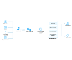 AI in Medical Diagnosis Software Solutions