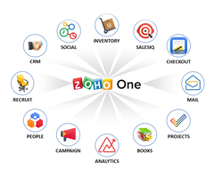 Best Business Consultancy and Marketing Solutions in UAE