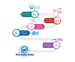 Best SMO Company in Noida - 4