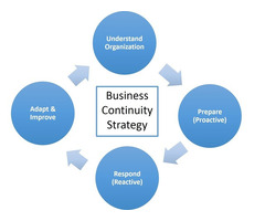 Maintain Continuity of the Business With Managed IT Services
