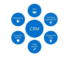 Microsoft Dynamics GP Partners in Dubai, UAE - 2