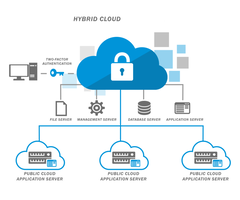 Highly Secured and Cheap Dedicated Hosting Service - 3