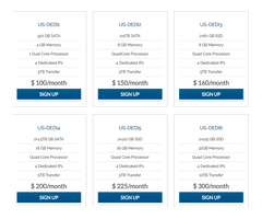 Reliable Hosting Service in Cheap Rates Around World