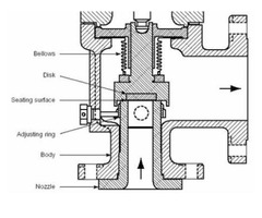 Best PSV Sizing Company from India – Ked India