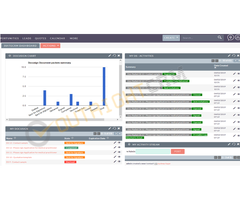 SuiteCRM DocuSign | Electronic Signature | Outright Store - 2