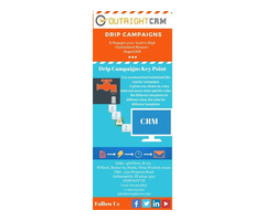 Drip Campaign | Email Marketing Campaign | Outright Store
