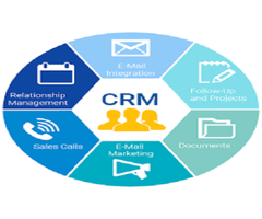 Hire Custom CRM Developer from Kolkata, India