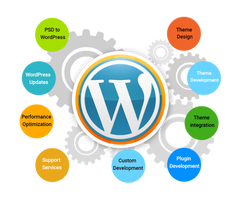 Web Development Company India