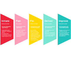 SEO Company India