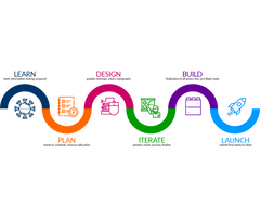 PHP Development Company India