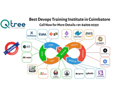 Web Designing Training-HTML Coaching Center in Coimbatore